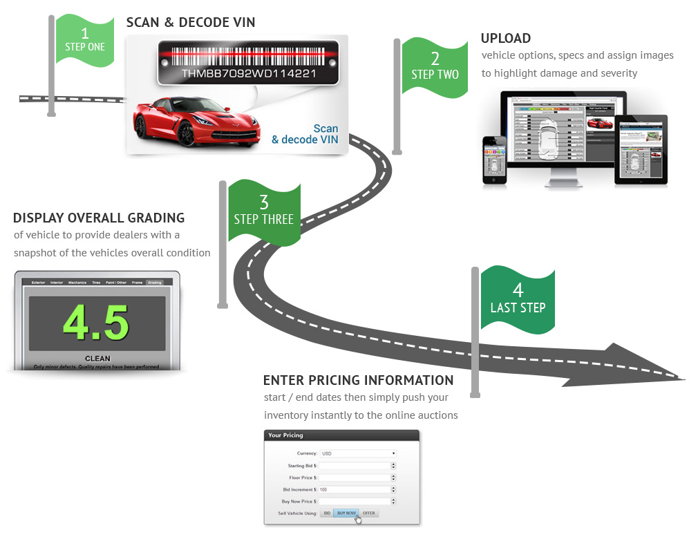 Vehicle Inspection Report™ | Autoxloo Demo To Dealer